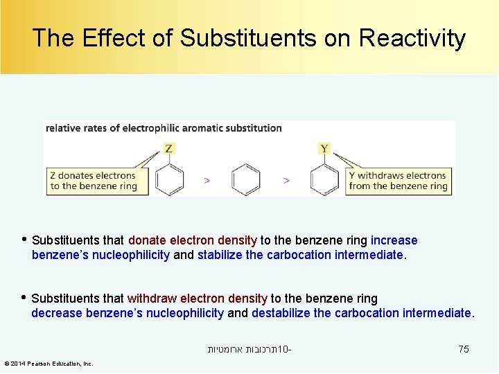The Effect of Substituents on Reactivity • Substituents that donate electron density to the