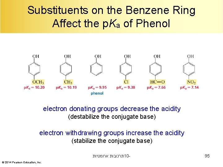 Substituents on the Benzene Ring Affect the p. Ka of Phenol electron donating groups