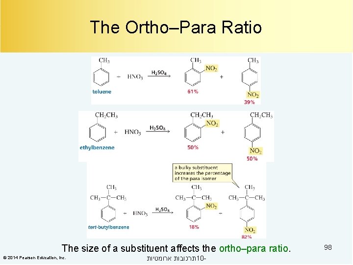 The Ortho–Para Ratio The size of a substituent affects the ortho–para ratio. © 2014