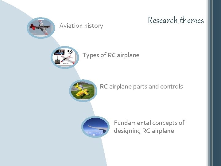Research themes Aviation history Types of RC airplane parts and controls Fundamental concepts of