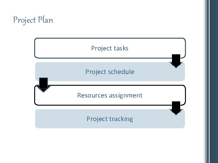 Project Plan Project tasks Project schedule Resources assignment Project tracking 12 