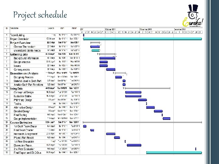 Project schedule 