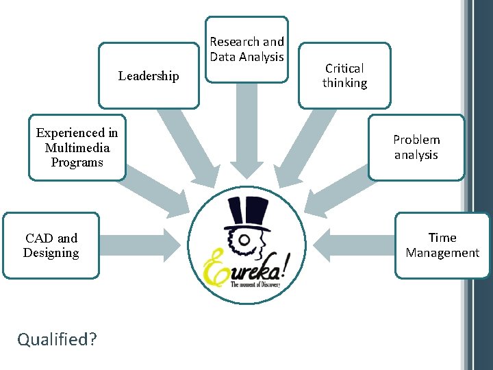Research and Data Analysis Leadership Experienced in Multimedia Programs CAD and Designing Qualified? 2