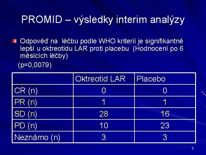 PROMID – výsledky interim analýzy Odpověď na léčbu podle WHO kriterií je signifikantně lepší