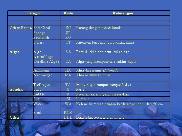 Kategori Kode Keterangan Other Fauna Soft Coral Sponge Zoanthids Others SC SP ZO OT