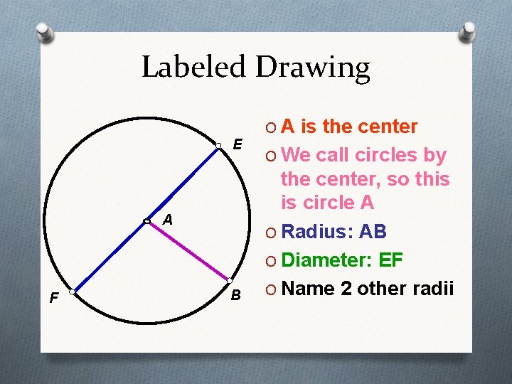 Labeled Drawing E A F B O A is the center O We call
