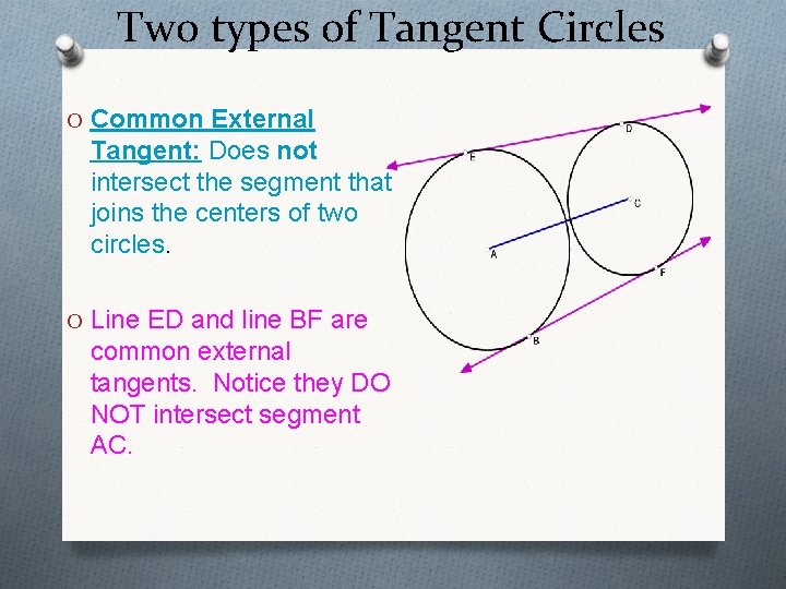 Two types of Tangent Circles O Common External Tangent: Does not intersect the segment