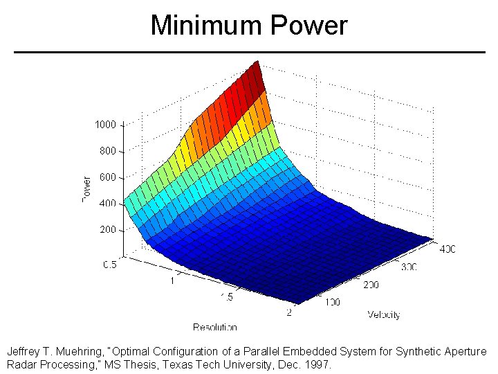 Minimum Power Jeffrey T. Muehring, “Optimal Configuration of a Parallel Embedded System for Synthetic