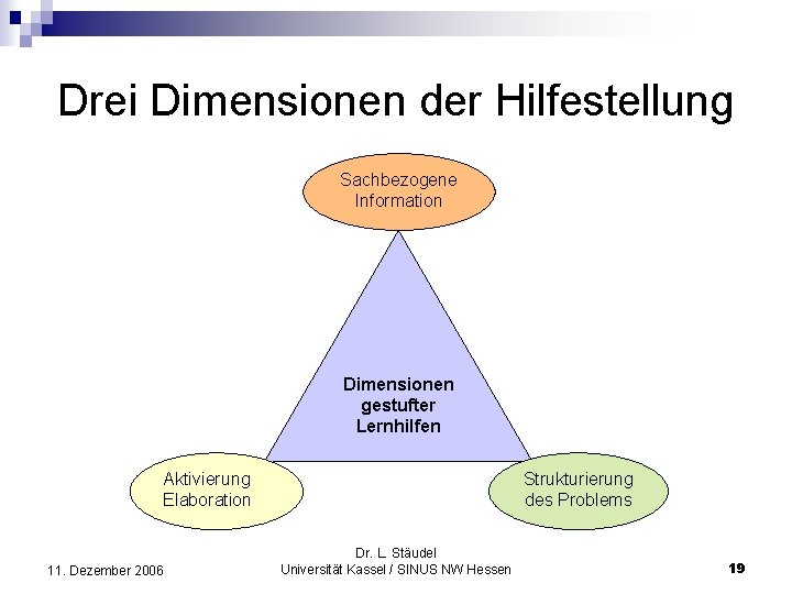 Drei Dimensionen der Hilfestellung Sachbezogene Information Dimensionen gestufter Lernhilfen Aktivierung Elaboration 11. Dezember 2006