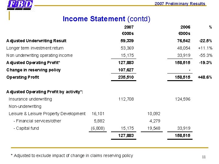 2007 Preliminary Results Income Statement (contd) 2007 € 000 s 2006 € 000 s