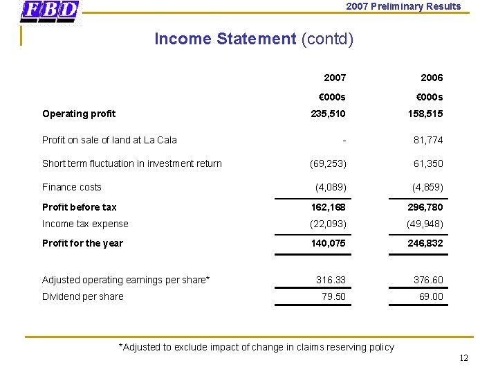 2007 Preliminary Results Income Statement (contd) 2007 2006 € 000 s 235, 510 158,
