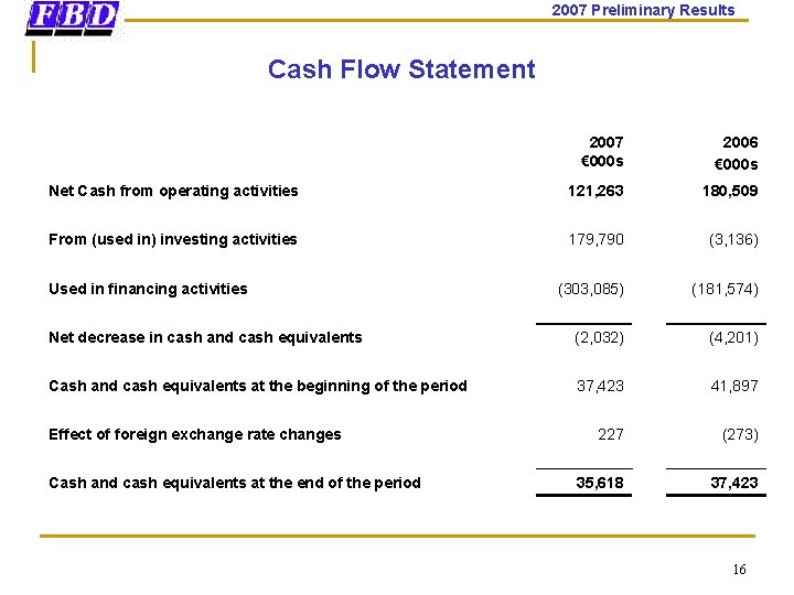 2007 Preliminary Results Cash Flow Statement 2007 € 000 s 2006 € 000 s