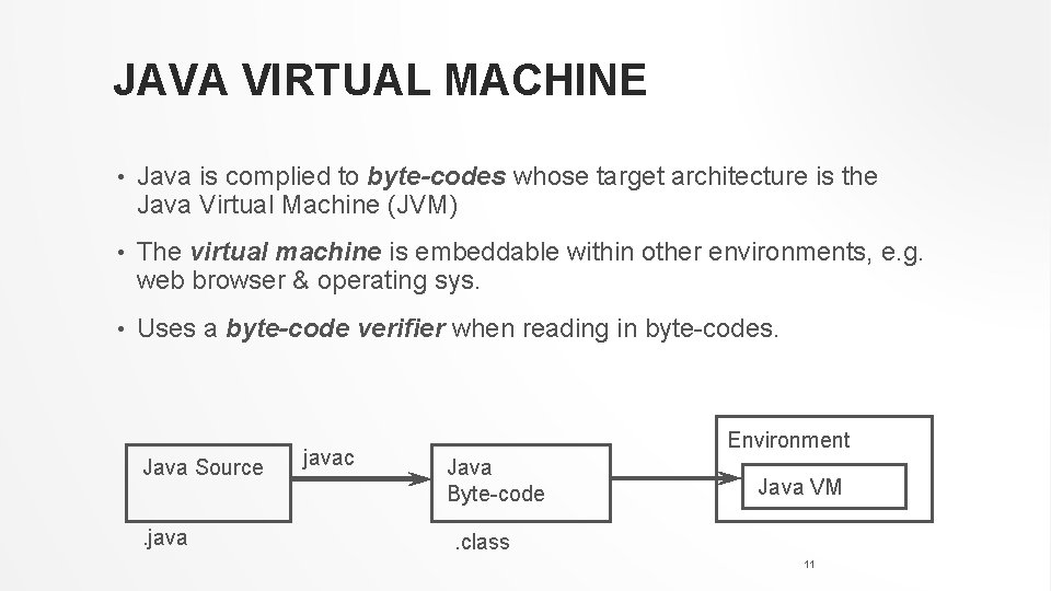 JAVA VIRTUAL MACHINE • Java is complied to byte-codes whose target architecture is the