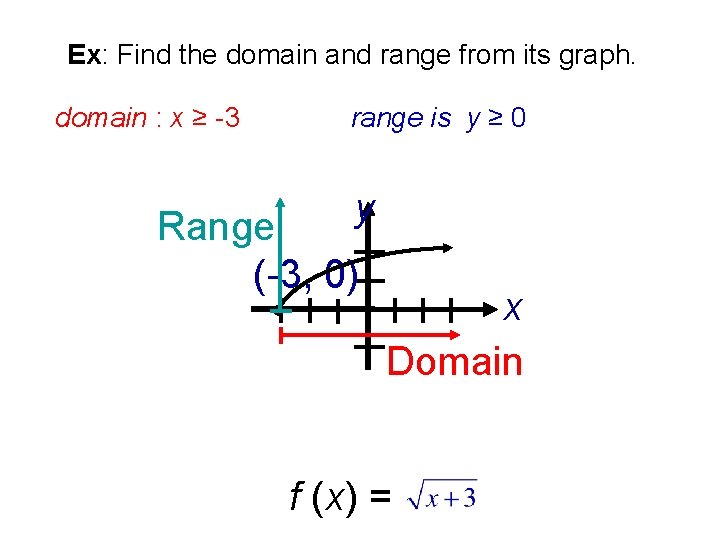 Ex: Find the domain and range from its graph. domain : x ≥ -3