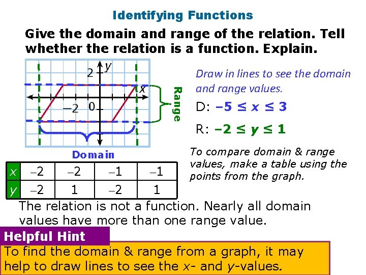 Identifying Functions Give the domain and range of the relation. Tell whether the relation