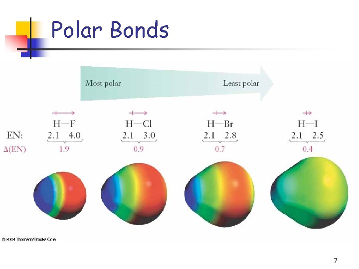 Polar Bonds 7 