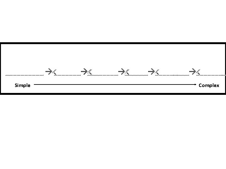 _____ _________ ____ Simple Complex 