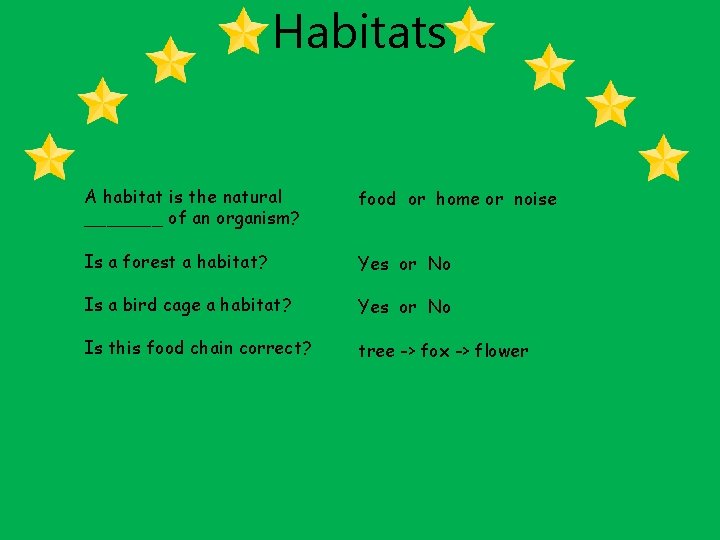 Habitats Quiz What can you remember from lessons