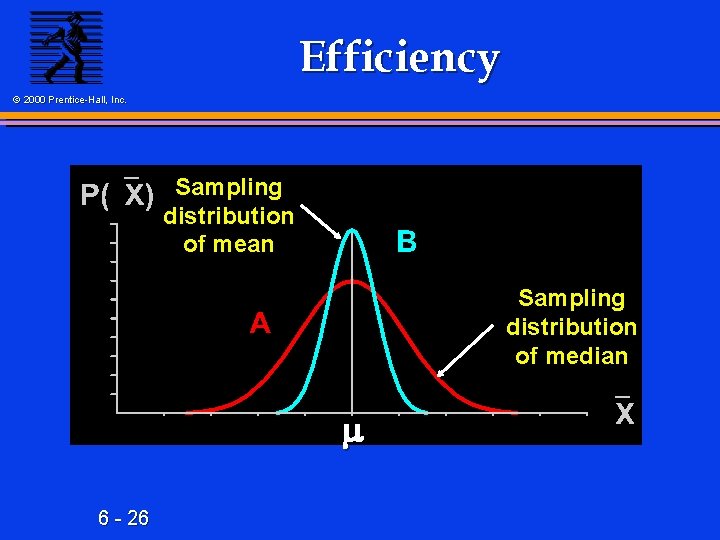 Efficiency © 2000 Prentice-Hall, Inc. Sampling distribution of mean Sampling distribution of median 6