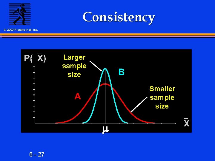 Consistency © 2000 Prentice-Hall, Inc. Larger sample size Smaller sample size 6 - 27