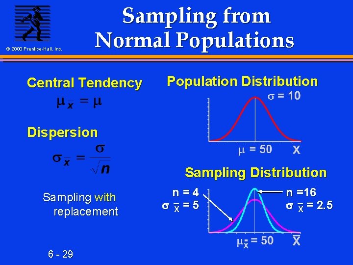 © 2000 Prentice-Hall, Inc. Sampling from Normal Populations Central Tendency Population Distribution Dispersion Sampling