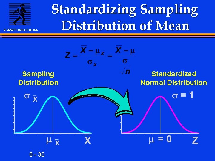 © 2000 Prentice-Hall, Inc. Standardizing Sampling Distribution of Mean Sampling Distribution 6 - 30