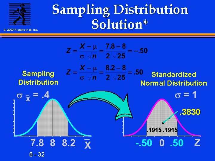 © 2000 Prentice-Hall, Inc. Sampling Distribution Solution* Sampling Distribution Standardized Normal Distribution . 3830.