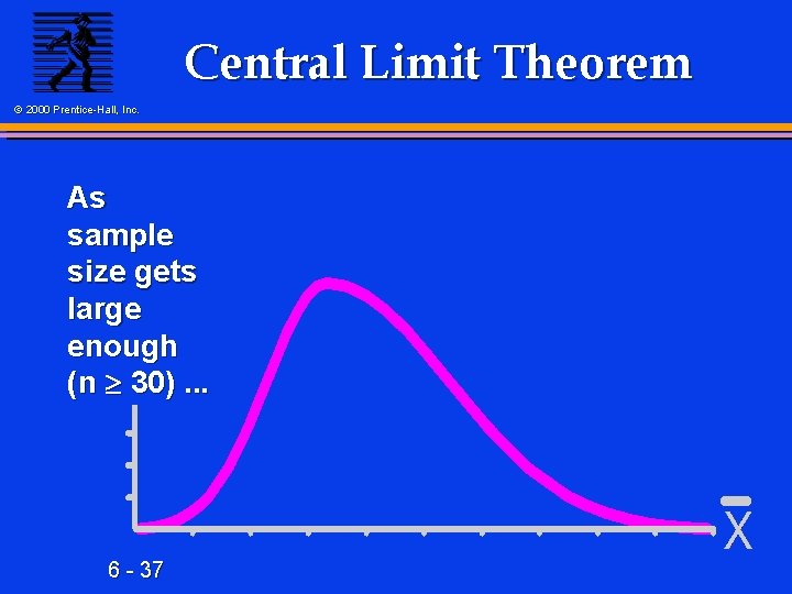 Central Limit Theorem © 2000 Prentice-Hall, Inc. As sample size gets large enough (n