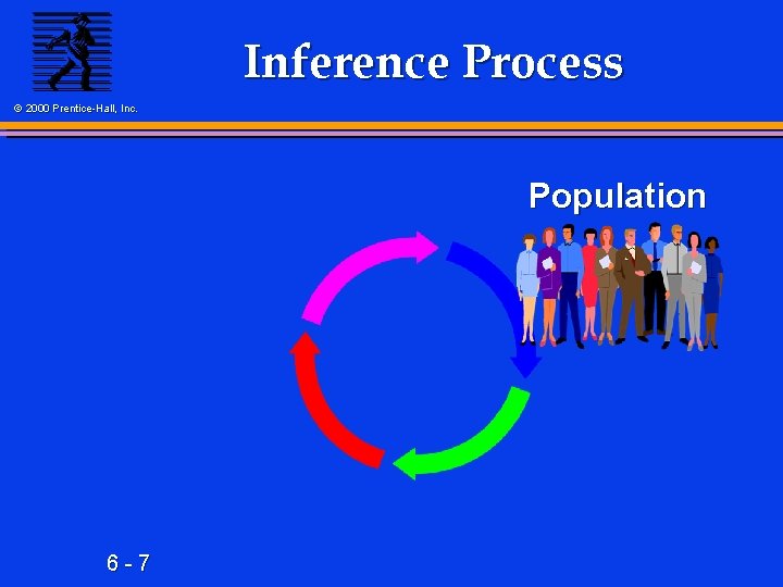 Inference Process © 2000 Prentice-Hall, Inc. Population 6 -7 