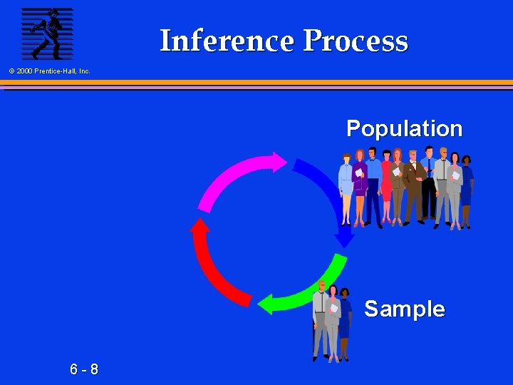 Inference Process © 2000 Prentice-Hall, Inc. Population Sample 6 -8 