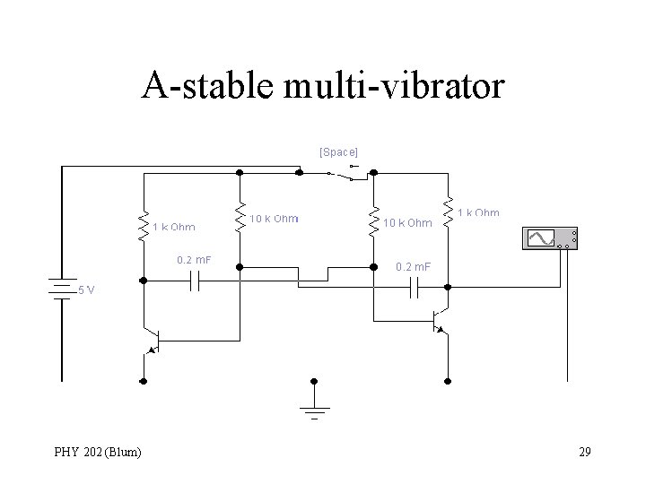 A-stable multi-vibrator PHY 202 (Blum) 29 