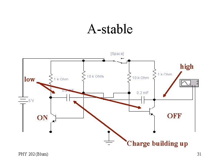 A-stable high low ON OFF Charge building up PHY 202 (Blum) 31 