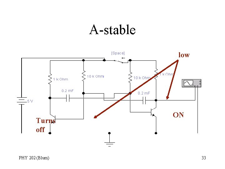 A-stable low Turns off PHY 202 (Blum) ON 33 