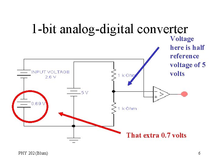 1 -bit analog-digital converter Voltage here is half reference voltage of 5 volts That