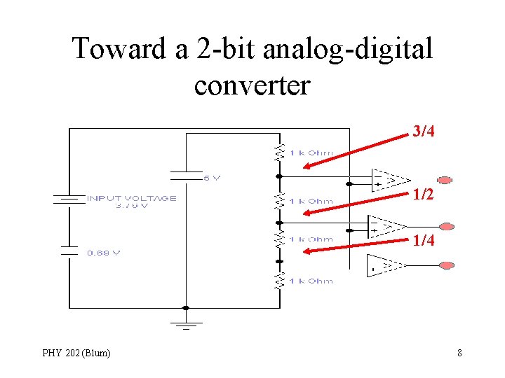 Toward a 2 -bit analog-digital converter 3/4 1/2 1/4 PHY 202 (Blum) 8 