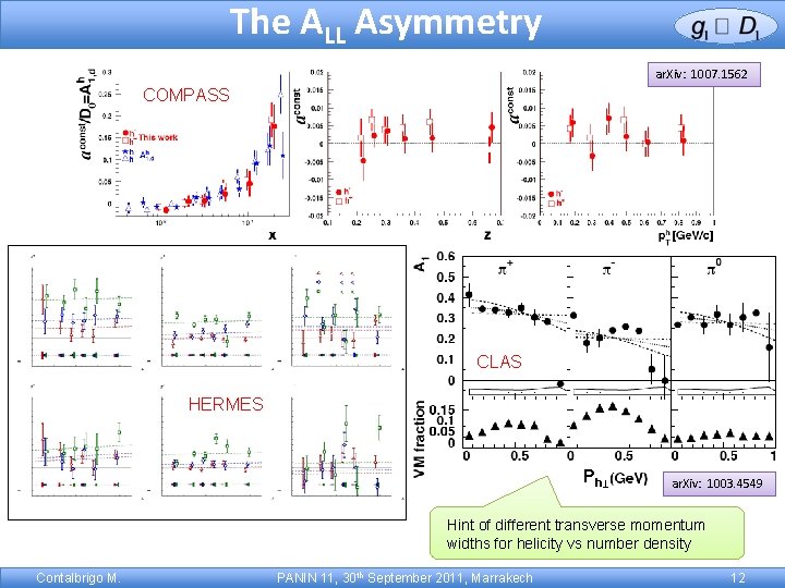 The ALL Asymmetry ar. Xiv: 1007. 1562 COMPASS CLAS HERMES T Ph ar. Xiv: