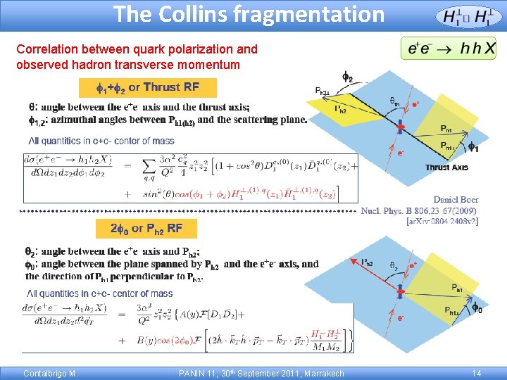 The Collins fragmentation Correlation between quark polarization and observed hadron transverse momentum Contalbrigo M.