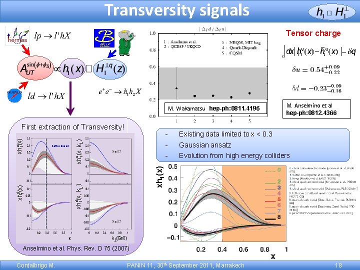 Transversity signals Tensor charge M. Wakamatsu hep-ph: 0811. 4196 xhu 1(x, k ) -