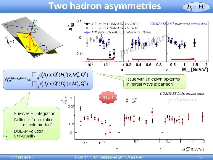 Two hadron asymmetries Issue with unknown pp-terms in partial wave expansion New!! ! NEW