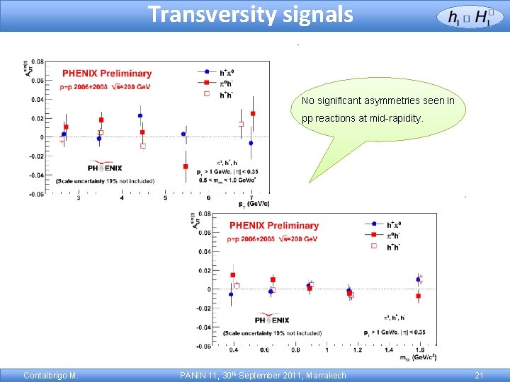 Transversity signals No significant asymmetries seen in pp reactions at mid-rapidity. Contalbrigo M. PANIN