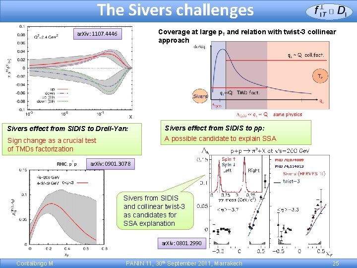 The Sivers challenges Coverage at large p. T and relation with twist-3 collinear approach