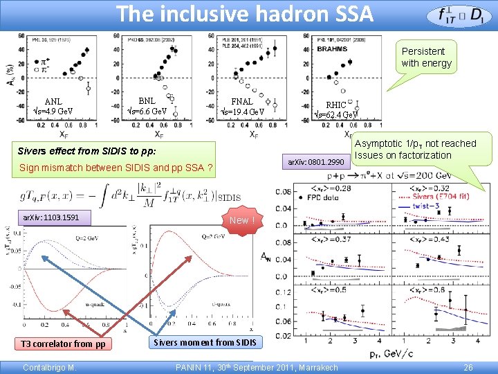 The inclusive hadron SSA Persistent with energy ANL s=4. 9 Ge. V BNL s=6.
