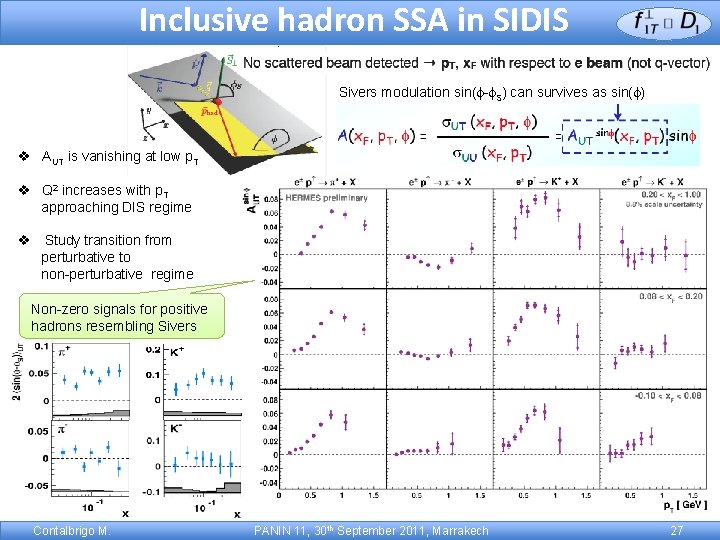 Inclusive hadron SSA in SIDIS Sivers modulation sin(f-f. S) can survives as sin(f) AUT