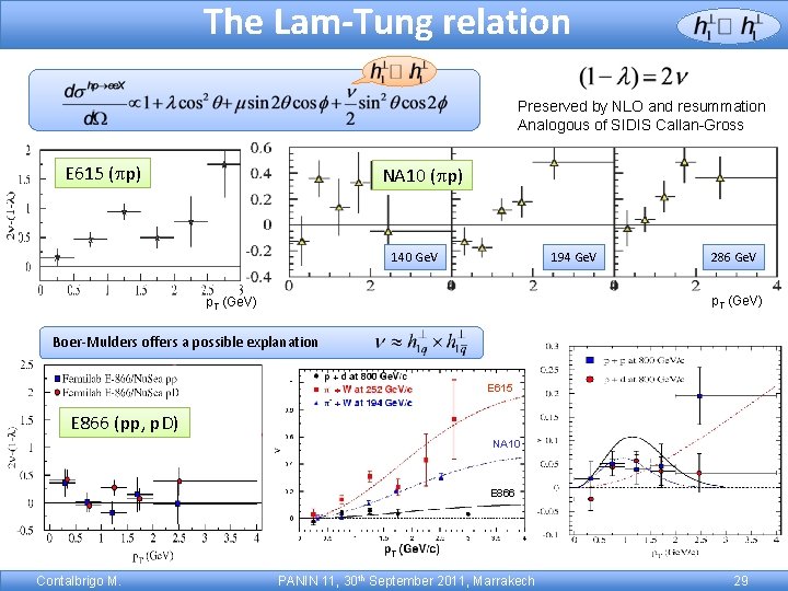 The Lam-Tung relation Preserved by NLO and resummation Analogous of SIDIS Callan-Gross E 615