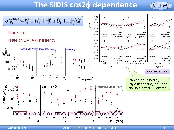 The SIDIS cos 2 f dependence Non-zero ! Issue on DATA consistency ar. Xiv: