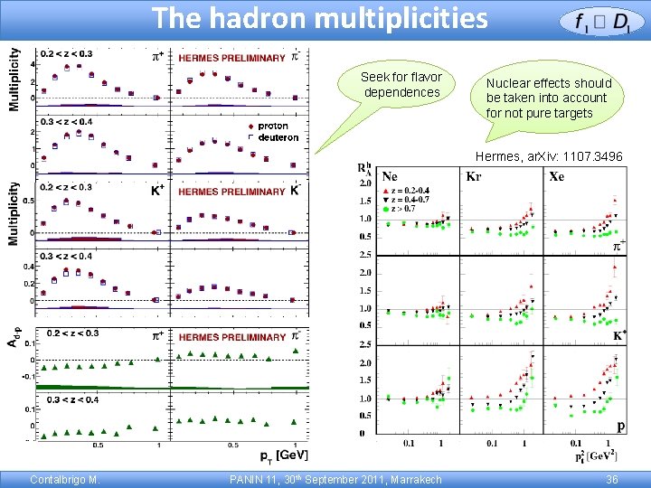 The hadron multiplicities Seek for flavor dependences Nuclear effects should be taken into account