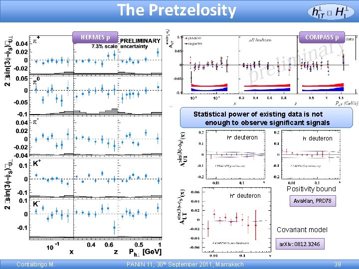 The Pretzelosity HERMES p COMPASS p Statistical power of existing data is not enough