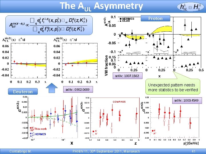 The AUL Asymmetry Proton ar. Xiv: 1007. 1562 Deuteron Unexpected pattern needs more statistics