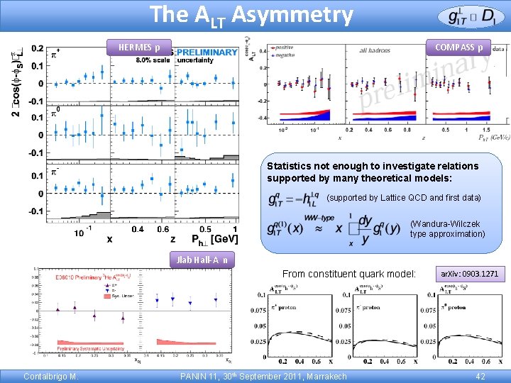 The ALT Asymmetry HERMES p COMPASS p Worm-gear function: longitudinally polarized quarks in a