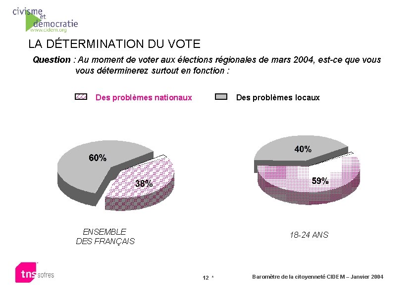 LA DÉTERMINATION DU VOTE Question : Au moment de voter aux élections régionales de